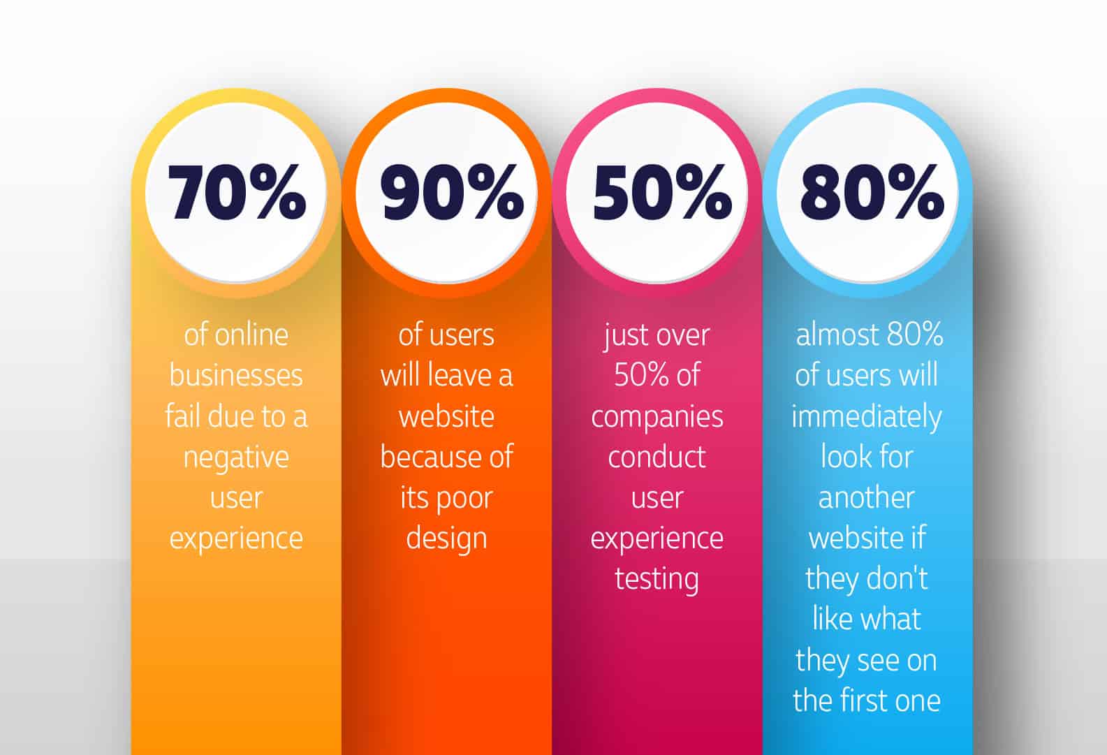 What is user experience?